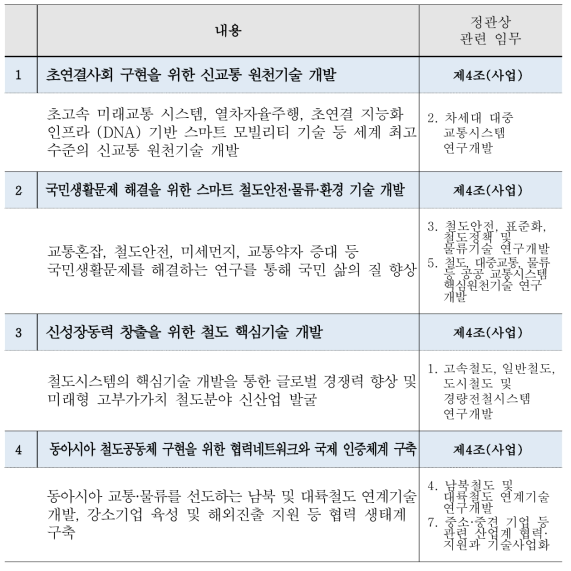 상위역할