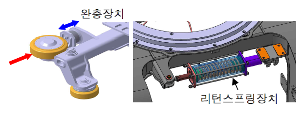 안내륜 좌우 완충장치 및 리턴스프링장치