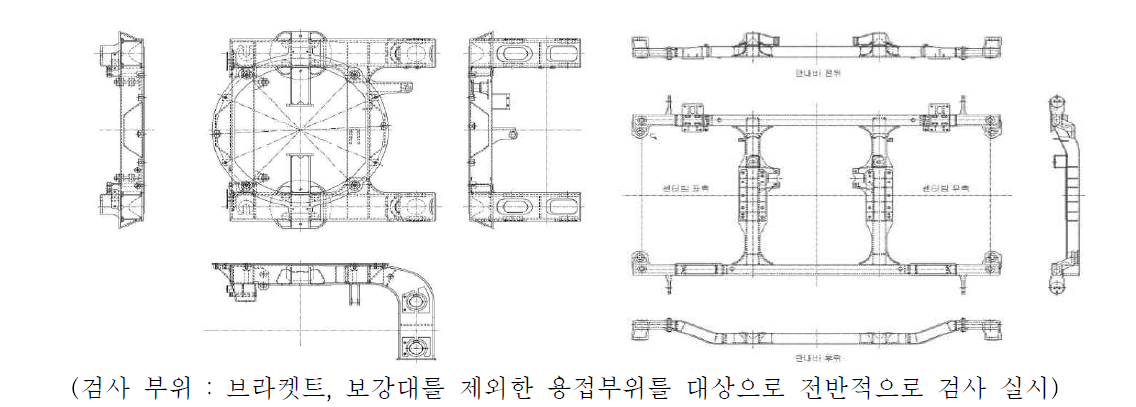 대차프레임의 자분탐상 부위