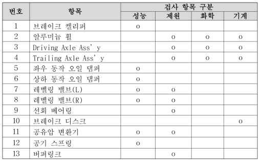 부품의 검사항목