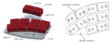 철도차량용 시소타입 제동패드