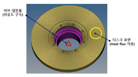 제동디스크 열전달 해석 경계조건