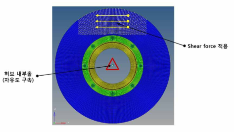 제동디스크 구조해석 경계조건