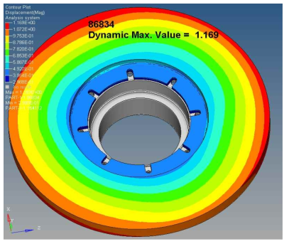 프리마운팅 제동디스크 Type1 열-구조 중첩 해석 결과(변위)