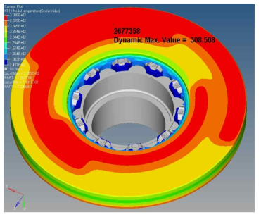 프리마운팅 제동디스크 Type2 열전달 해석 결과(온도 분포)