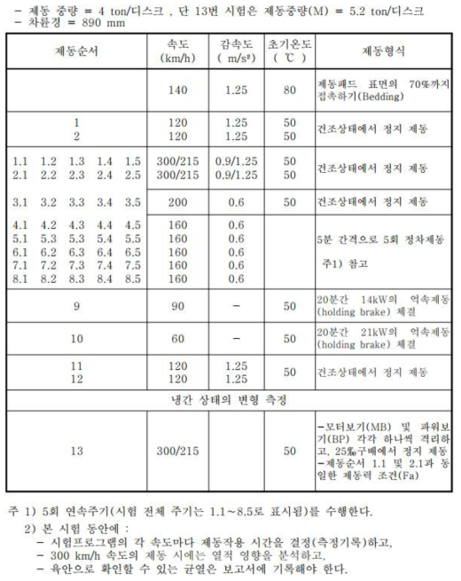 KRCS B349 03 성능시험 조건