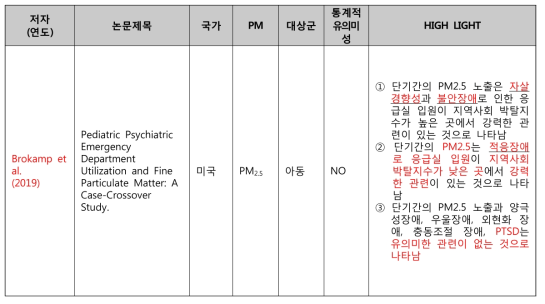 미세먼지와 양극성장애