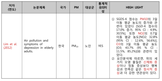 미세먼지와 신체화 장애