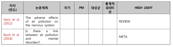 미세먼지와 신경염증