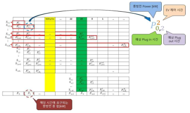 전기자동차 최적 제어 모델 개발