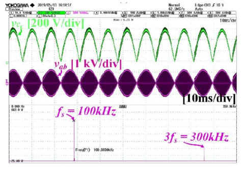 실험결과(vab 전압 및 FFT 파형)