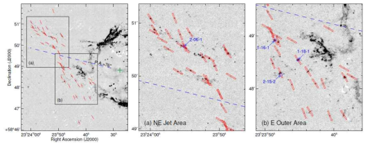 MMIRS 관측이 수행된 Cas A 동쪽 지역 FMK들의 위치. 모두 30 여개의 FMK이 관측되었으며 JH 스펙트럼이 얻어졌다. 그림의 대시 기호로 된 파랑색 선은 제트 지역(NE jet area)과 동쪽 지역 (E Outer area)을 구분하는 임의의 선을 나타낸다