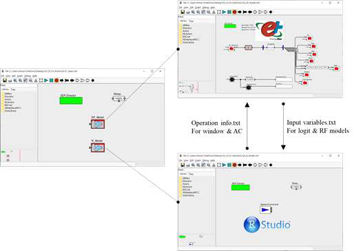 BCVTB에서 에너지 해석프로그램(EnergPlus)와 데이터 분석 툴(R Studio)이 각각의 input과 output varibles을 공유하는 것이다