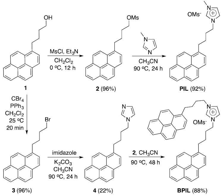 pyrene-tagged ionic liquids (PILs)의 합성