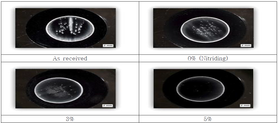 Macroscopic view after Potentiodynamic Polarization Test with variation of CH4 Content at fixed N2 10%, 400 °C, 15Hr