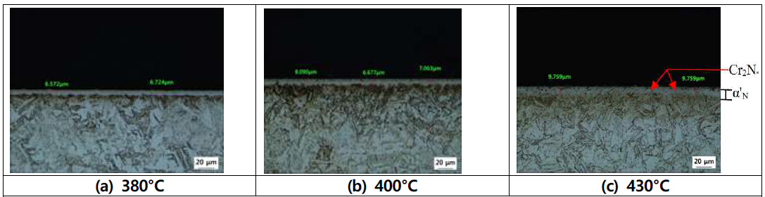 Optical micrographs of AISI 630 samples plasma nitrocarburized for 15 hrs at fixed 25% N2 content with changing temperatures at 400V with 6% CH4