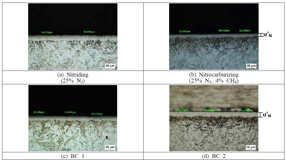 Optical micrographs of nitrided (NT), nitrocarburized (NC) and multiple nitriding-nitrocarburizing [Best Conditions (BC 1 & BC 2)] processed AISI 630 samples