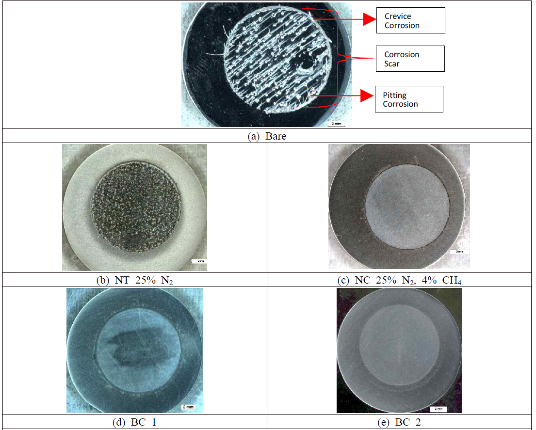 Microscopic View after potentiodynamic polarization test of nitrided (NT), nitrocarburized (NC) and multiple nitriding-nitrocarburizing [Best Conditions (BC 1 & BC 2)] processed AISI 630 samples