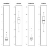 Subjective ratings of pain intensity of the painful and non-painful conditions of hand and pain