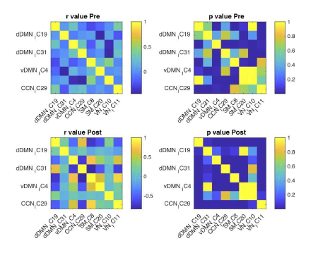 Inter-iFNC pattern change