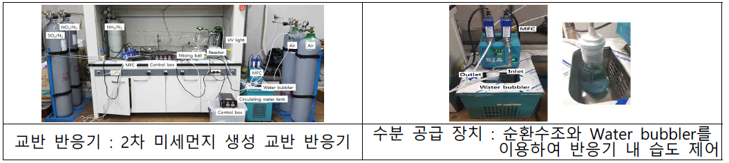 Lab-scale 2차 미세먼지 생성 반응기