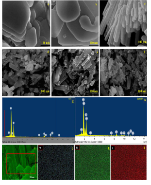 SEM images of (a) as-prepared WS2, (b) e-WS2, (c) as-prepared Bi2S3, (d) Bi2S3/e-WS2-1%, (e) Bi2S3/e-WS2-3%, and (f) Bi2S3/e-WS2-5% photocatalysts, EDX spectrum of (g) as-prepared WS2, and (h) Bi2S3 /e-WS2-3% photocatalyst, (e) SEM image and SEM elemental mapping (j-l) of Bi2S3 /e-WS2-3% photocatalyst