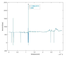 Tension Data