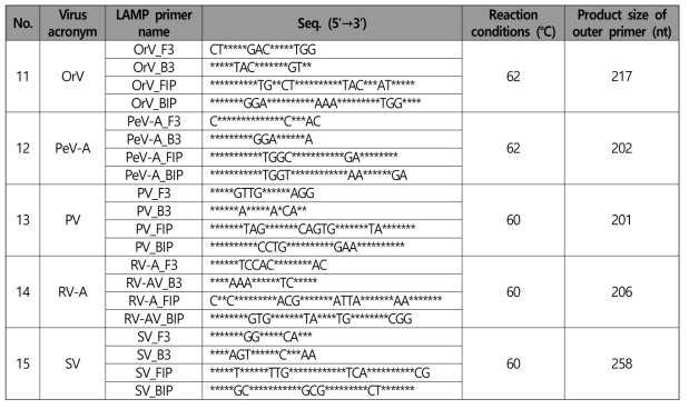 Information of final selective LAMP primer set for the detection of 15 major WEVs, respectively (Continued)