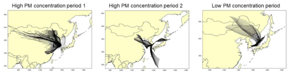 미세먼지 오염특성 기간별 역궤적 분석 결과