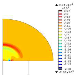 Contours of acoustic pressure in the water domain (represented by a quarter of circle) generated by the photoacoustic phenomenon in the solid nanocomposite layers