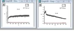 Temporal variation in the acoustic pressure, as observed in the experimental study