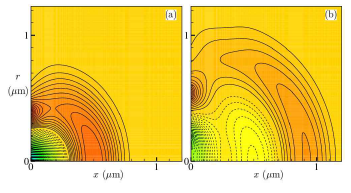 Contour lines of the acoustic pressure field in the ultrasound PA transmitter