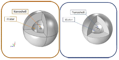 Computational domains consisting of gold nanoshell monomer and dimer