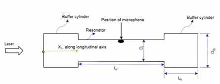 H-type cylindrical resonant PA cell