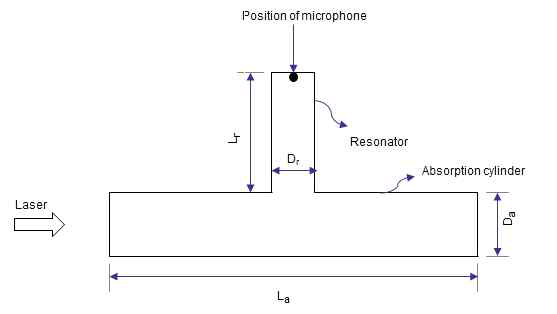 T-type cylindrical resonant PA cell