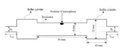 Open H-type resonant PA cell