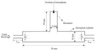 Open T-Tye resonant PA cell