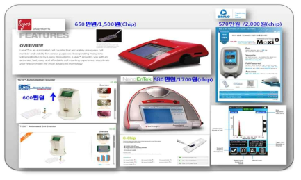 글로벌 시장에 판매중인 bench-top 형태의 자동 세포 분석기