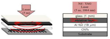 Concept of laser-shock pressing technique for fabricating ultrahigh-strength carbon nanofibers