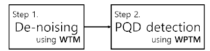 Block diagram of proposed PQD detector