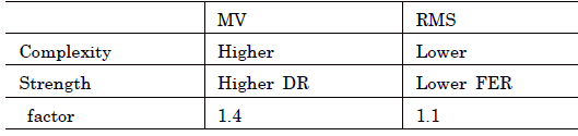 MV와 RMS 메트릭 비교