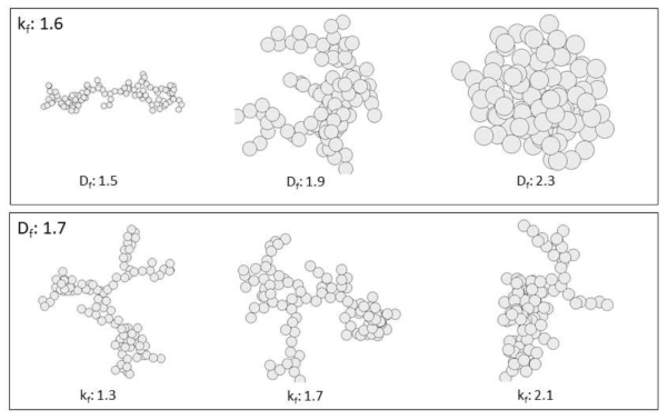 DLA를 이용한 Df, kf가 입자 형상에 미치는 영향 비교