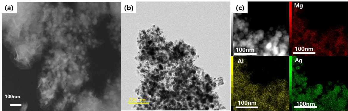 은 나노입자 하이브리드의 (a) 주사전자현미경 이미지, (b) 투과전자현미경 이미지 및 (c) 에너지분산형 X-선 분광 분석 이미지