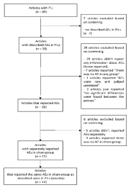 Flow diagram for selection of studies. RCT, randomized controlled trial