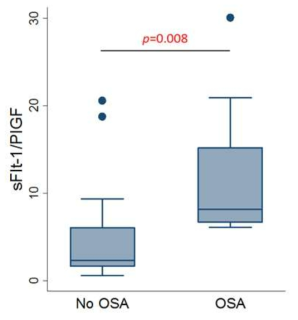 수면무호흡증후군 유무에 따른 sFlt-1/PICF ratio