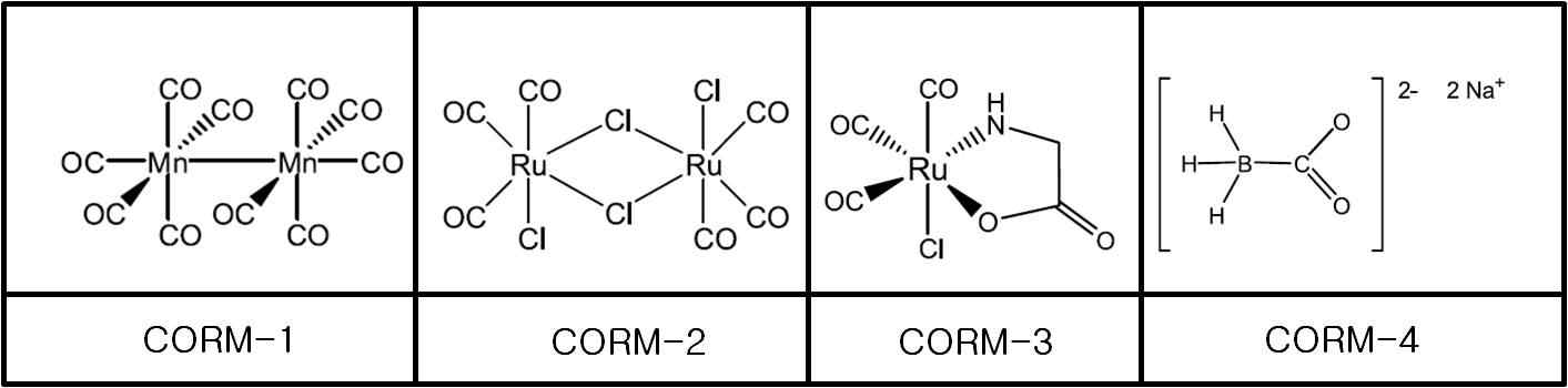 현재 연구되고 있는 일산화탄소방출분자(CORMs)의 화학구조