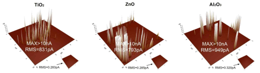 Ti/TiO2/n-GaAs, Ti/ZnO/n-GaAs, 그리고 Ti/Al2O3/n-GaAs 구조들의 C-AFM 사진