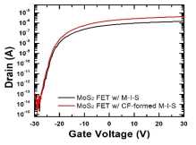 2차원 반도체 물질 기반의 FET 소자의 VG-ID 특성