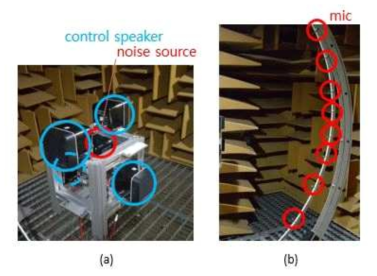 (a) 제어 스피커 어레이, (b) 마이크로폰 어레이