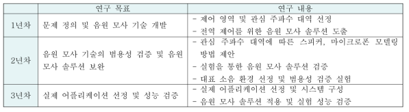 최종 연구 목표 및 연구 내용